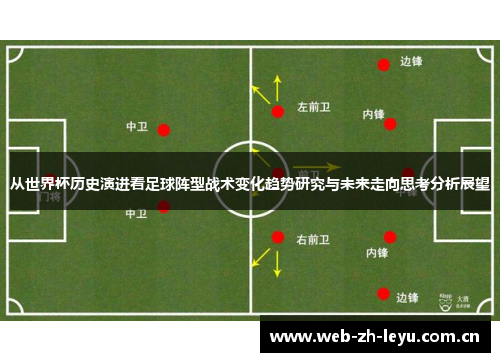 从世界杯历史演进看足球阵型战术变化趋势研究与未来走向思考分析展望