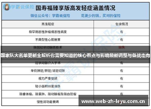 国家队大名单更新全解析你需要知道的核心看点与影响最新调整与备战走向